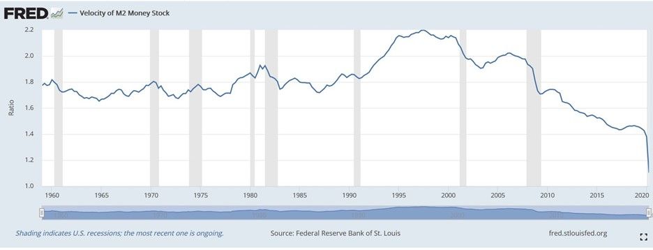 FRED chart