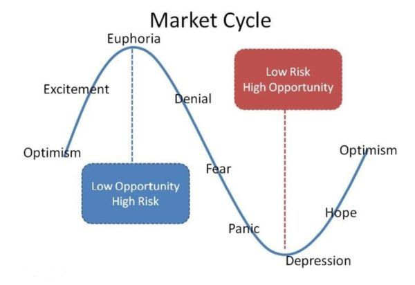 Bitcoin market cycle image