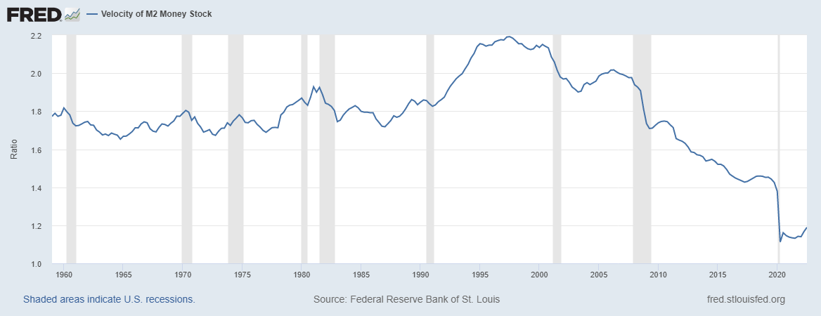 FRED chart