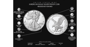 Infographic showing the 2021 American Eagle Silver Proof Coin redesign highlights, with annotations identifying changes to both the obverse Walking Liberty design and the new reverse eagle design including restored drapery, updated typography, and new artist initials.